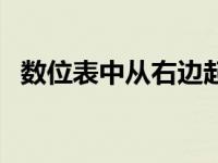 数位表中从右边起第一位是几位（数位表）